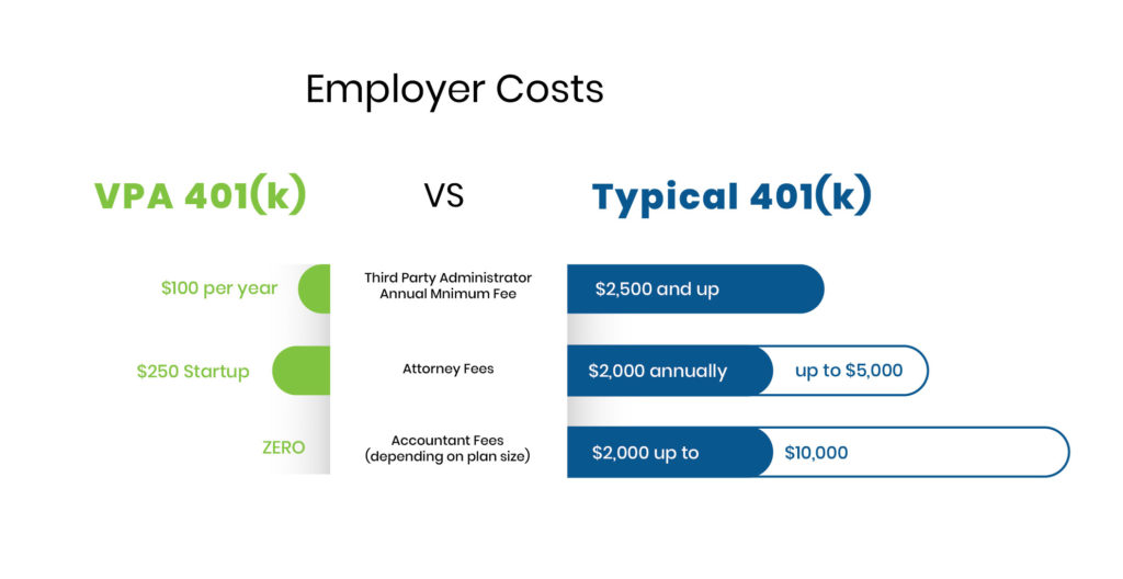 Employer RGB